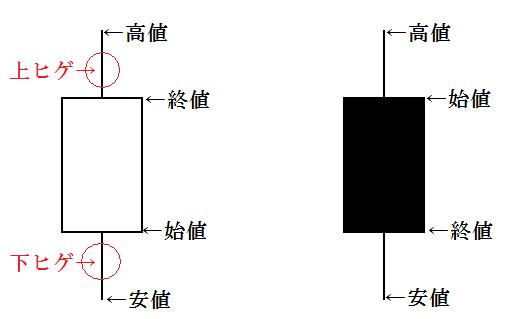 ローソク足写真