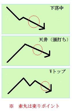 チャート写真