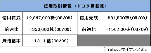 信用取引情報写真