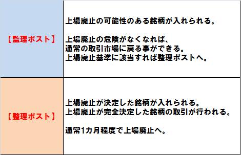 管理整理ポスト写真